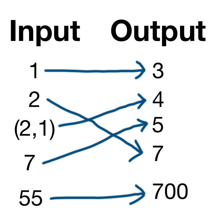 output math